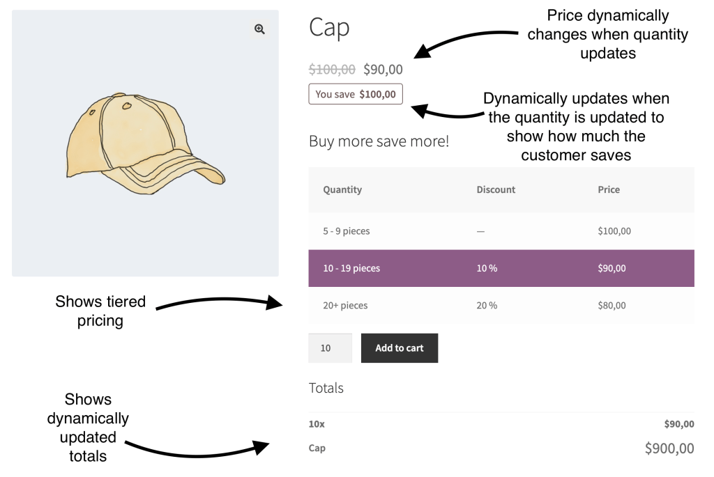 Tiered pricing on the product page