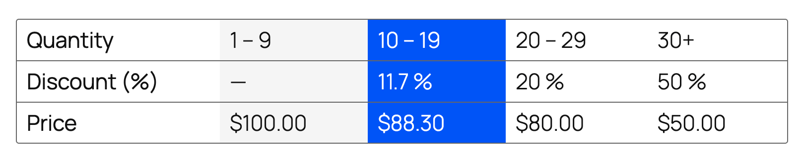 Horizontal table layout