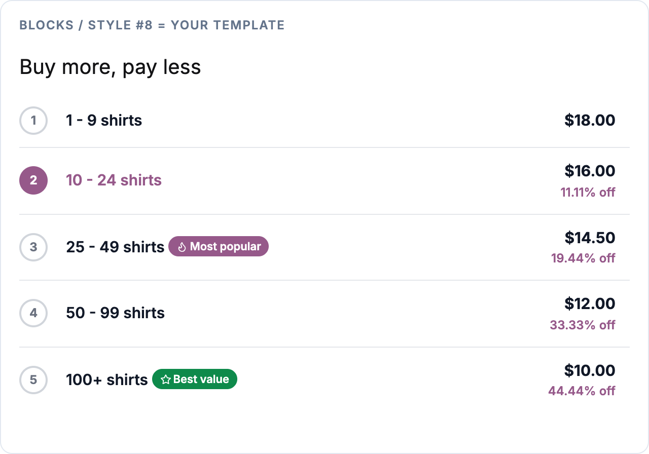 The quantity ladder template on a product page