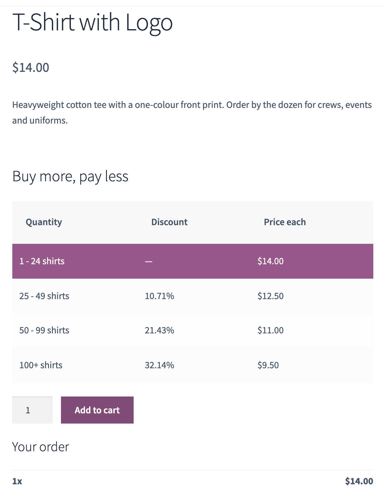 Product page as a wholesale customer